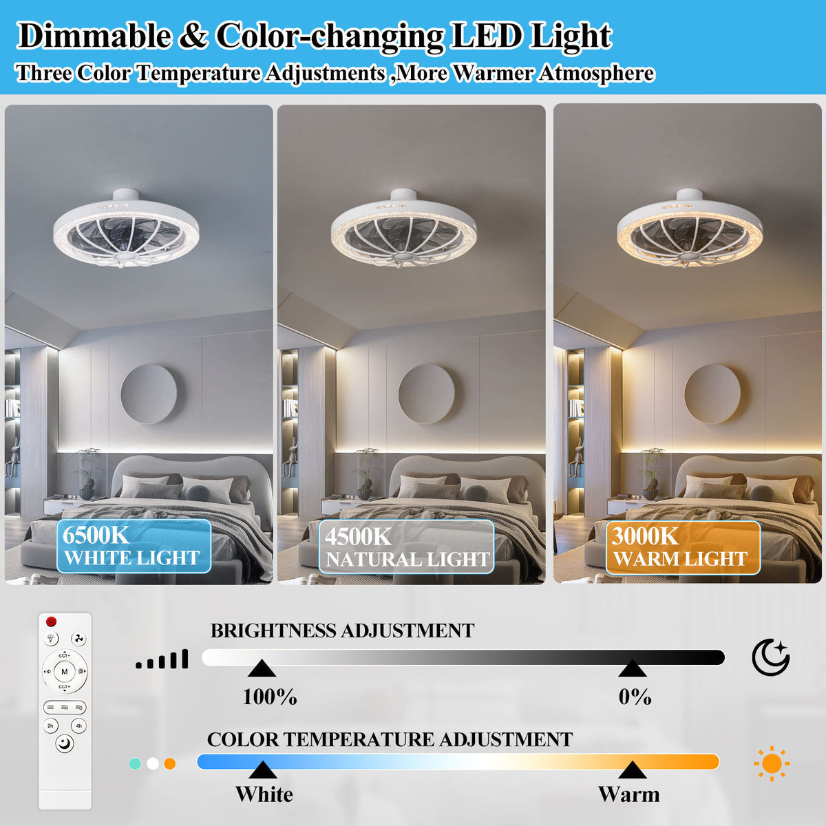Ceiling Led Fan Light